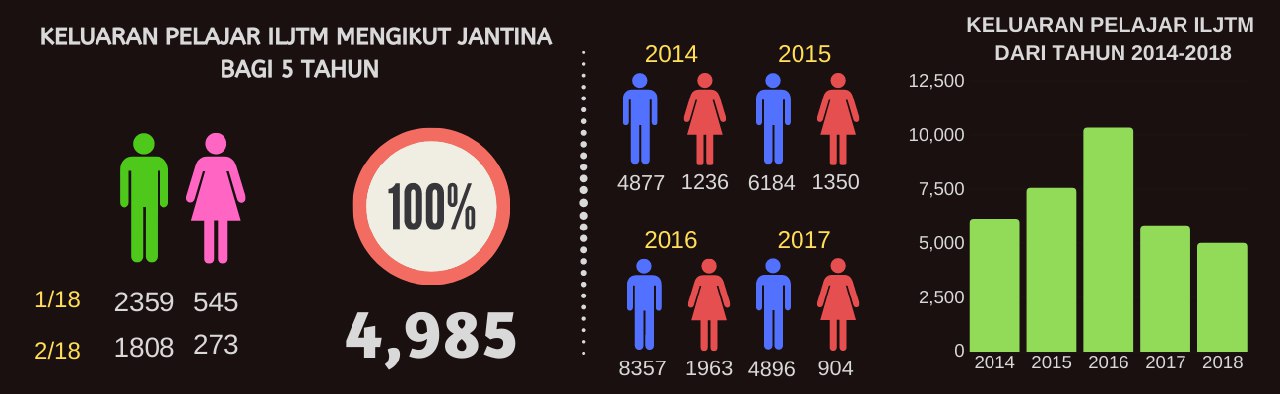 statistik-keluaran2018