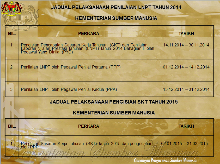 JADUAL PELAKSANAAN LNPT TAHUN 2014 DAN PENGISIAN SKT TAHUN 2015 KEMENTERIAN SUMBER MANUSIA