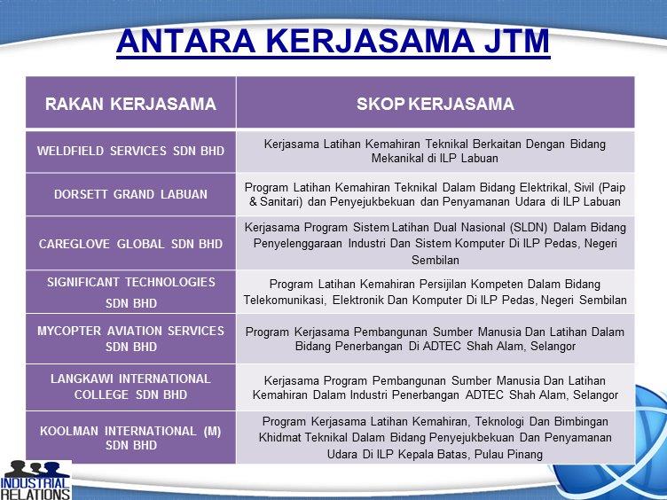 kerjasama industri 4